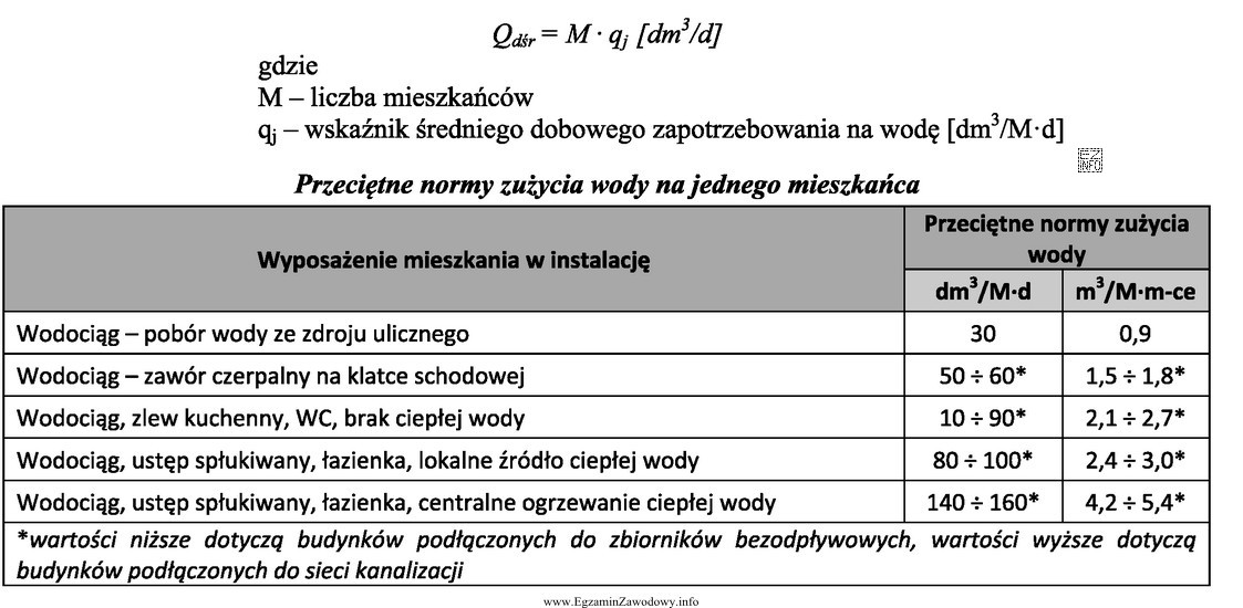Oblicz, korzystając ze wzoru i danych zawartych w tabeli, ś
