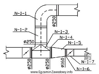 Na rysunku fragmentu instalacji wentylacyjnej symbolem N-1-5 oznaczono