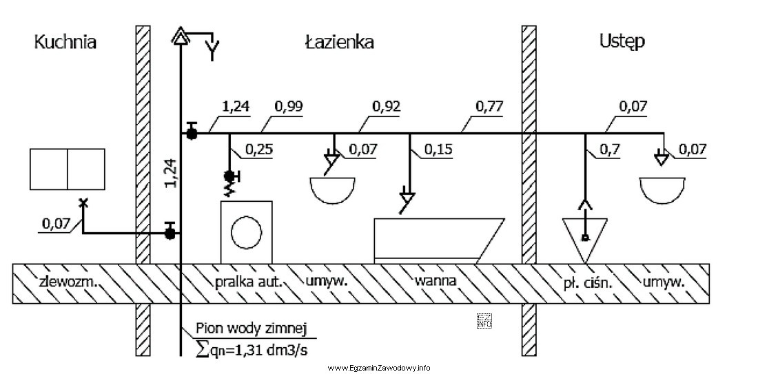 Dla pomieszczenia łazienki na przedstawionym schemacie normatywny wypływ wody 