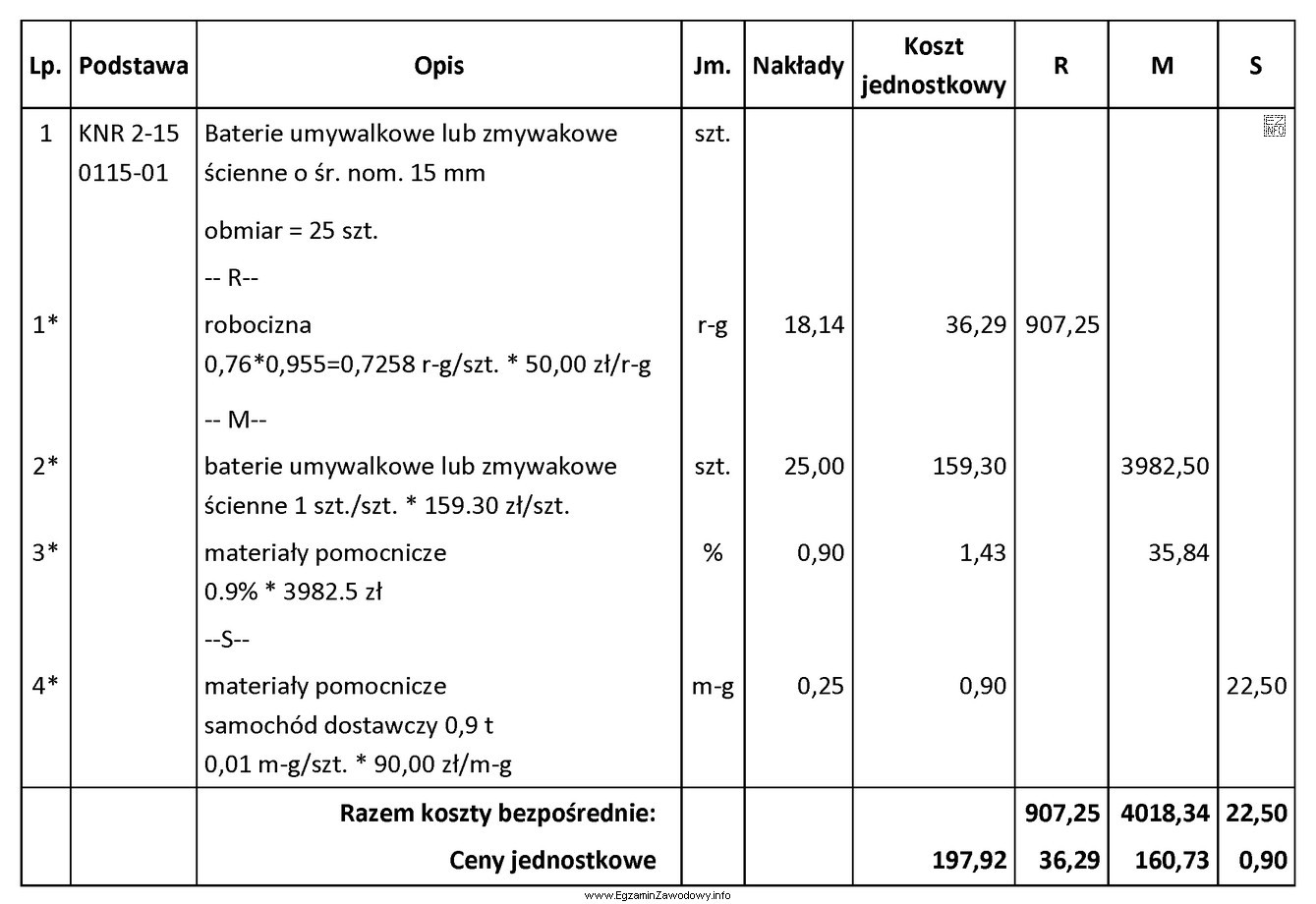 Na podstawie tabeli oblicz koszt zakupu 15 baterii umywalkowych łącznie z 