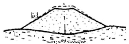 Która deformacja podtorza została przedstawiona na rysunku?