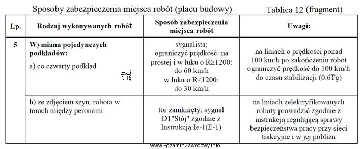 Na podstawie Tablicy 12 określ sposób zabezpieczenia miejsca robó