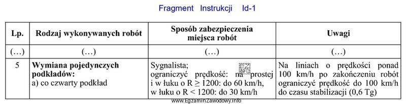 Zgodnie z Instrukcją Id-1, wymianę pojedynczych podkładów metodą 