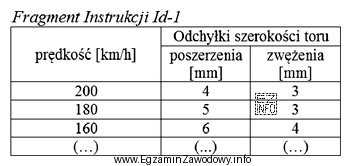 Zgodnie z danymi zawartymi w tabeli z Instrukcji Id-1 dopuszczalna 