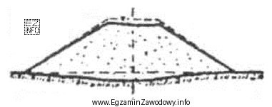 Deformacja nasypu przedstawiona na rysunku powstała w wyniku