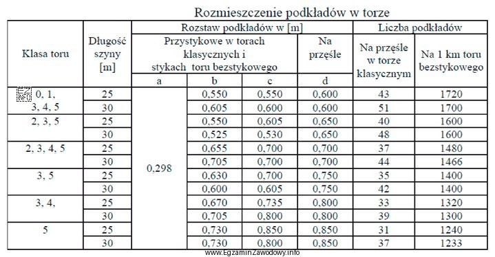 Zgodnie z danymi zawartymi w tabeli z Instrukcji Id-1 liczba 