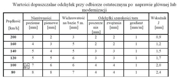 Zgodnie z danymi zawartymi w tabeli z Instrukcji Id-1 dopuszczalna 