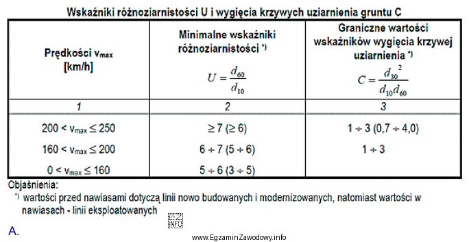 Zgodnie z danymi zawartymi w tabeli do budowy warstwy ochronnej 