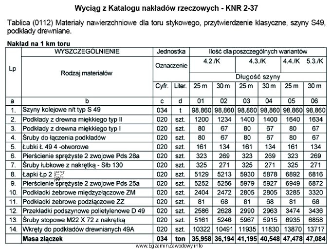 Na podstawie danych zawartych w tablicy z KNR 2-37 podaj 