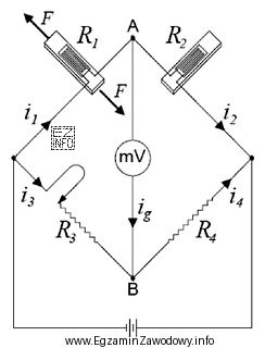 Przedstawiony na schemacie mostek tensometryczny Wheatstone'a należy zastosować podczas 