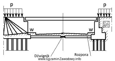 Wzmocnienie podpór rozporą przedstawioną na rysunku należy zastosować 
