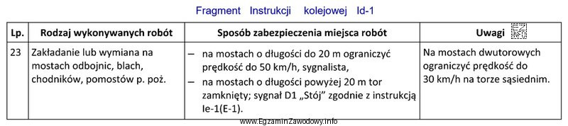 Na moście jednotorowym o długości 40 m jest 