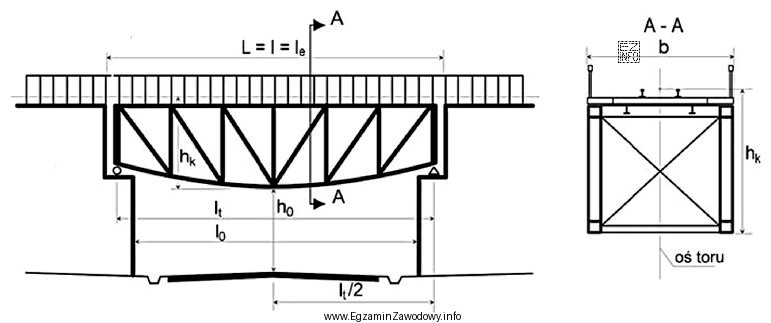Symbolem literowym l<sub>t</sub> na rysunku oznaczono