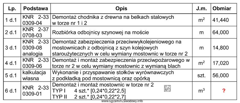 Na podstawie fragmentu obmiaru robót, objętość zdemontowanych i 