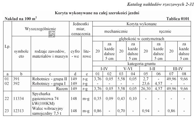 Korzystając z danych zawartych w tabeli oblicz, ile maszyno-godzin 