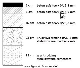 Jaka grubość ma warstwa podbudowy zasadniczej konstrukcji jezdni przedstawionej 