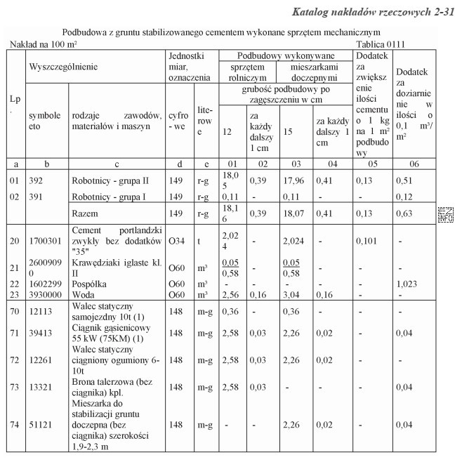Korzystając z danych zawartych w tabeli oblicz ile maszyno-godzin 