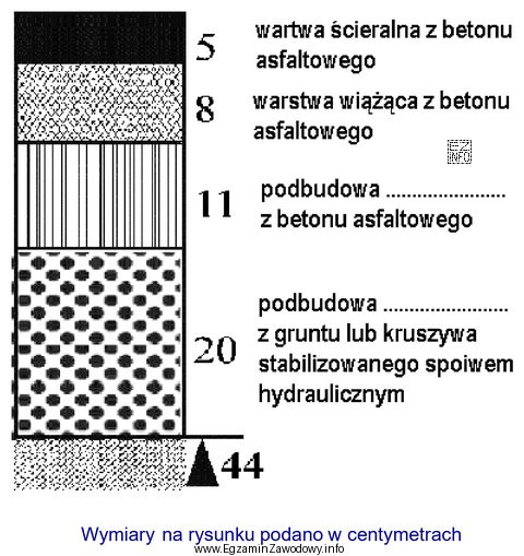 Jaką grubość ma warstwa podbudowy pomocniczej konstrukcji nawierzchni jezdni, drogi 