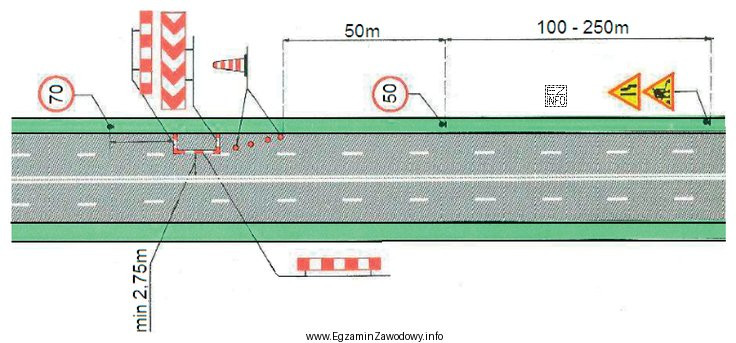 Z przedstawionego na rysunku schematu oznakowania robót drogowych wynika, ż