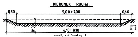 Głębokość skrawania przy użyciu spycharki w gruncie kategorii 