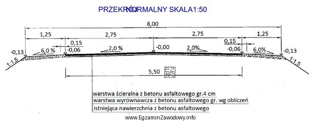 Rysunek przedstawia przekrój normalny drogi. Jaka jest szerokość korony 