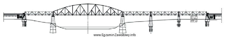 Na rysunku przedstawiono most kratowy