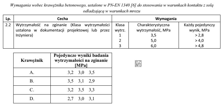 Do wykonania obramowania jezdni drogowej należy stosować betonowe krawęż
