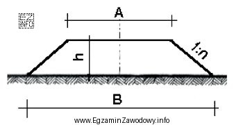 Na rysunku przekroju poprzecznego budowli ziemnej koronę nasypu oznaczono symbolem
