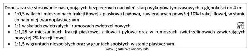 Na podstawie zamieszczonego fragmentu Specyfikacji technicznej określ bezpieczne pochylenie 