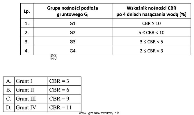 Na podstawie przedstawionych wyników badań wskaźnika nośności 