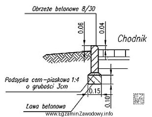 Na podstawie zamieszczonego przekroju określ, jaką ilość betonu zuż