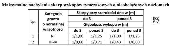 Na podstawie danych zawartych w tabeli określ, przy jakiej 