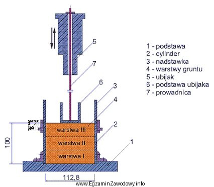 Przedstawiony na ilustracji aparat służy do oznaczenia