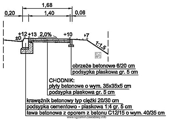 Jaką powierzchnię płyt betonowych wbudują robotnicy na długoś