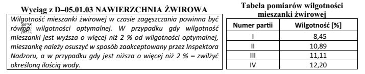 Na podstawie danych zawartych w wyciągu ze Szczegółowych 