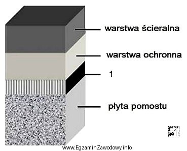 Na przedstawionym schemacie nawierzchni na pomoście mostowym cyfrą 1 oznaczono 