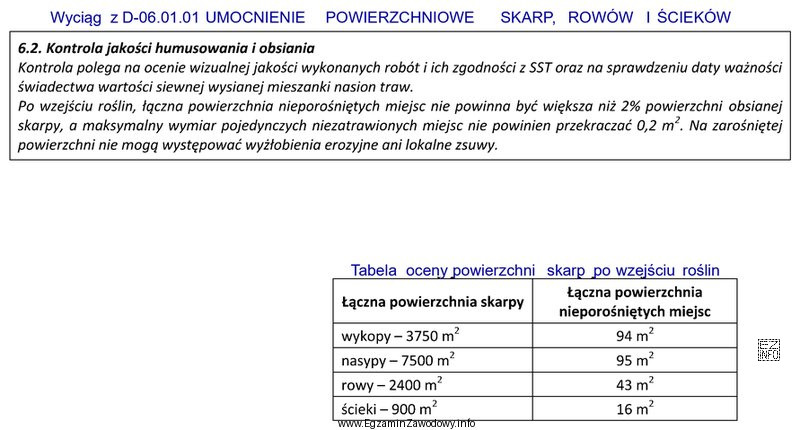 Na podstawie danych zawartych w wyciągu ze Szczegółowych 