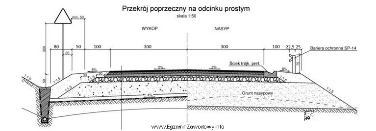 Na podstawie zamieszczonego rysunku przekroju normalnego drogi określ, jaka 