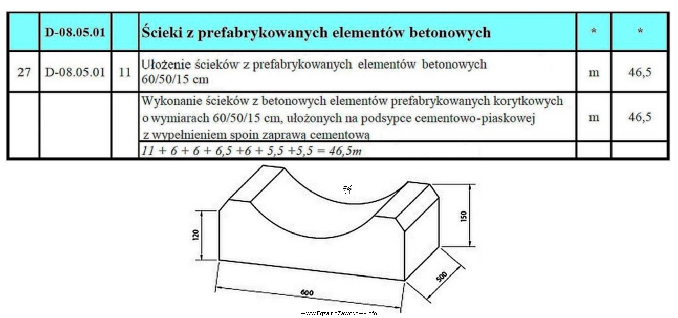 Korzystając z fragmentu przedmiaru i rysunku prefabrykowanego elementu ścieku, 