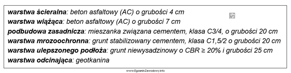 Jaką grubość powinny mieć łącznie dolne warstwy konstrukcji nawierzchni i 