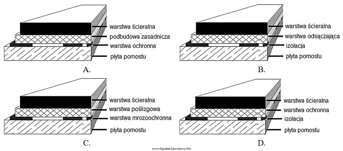 Który z zaproponowanych układów warstw konstrukcji nawierzchni 