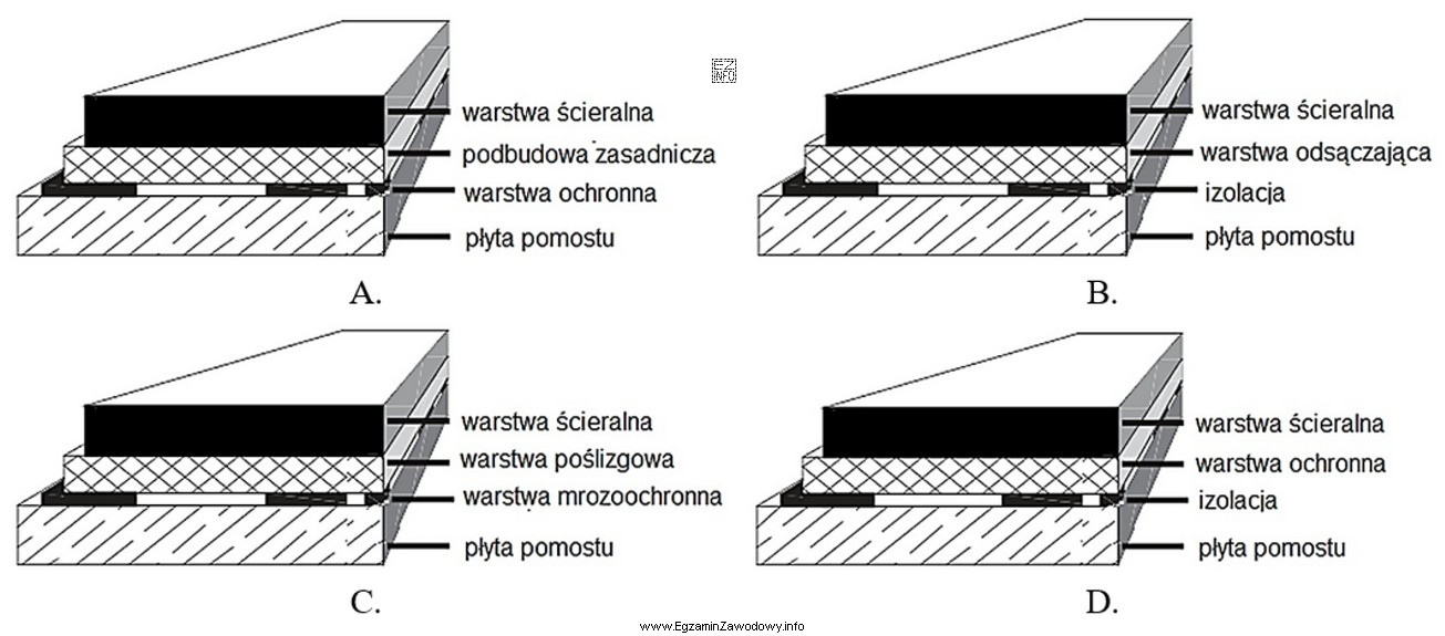 Który z zaproponowanych układów warstw konstrukcji nawierzchni 