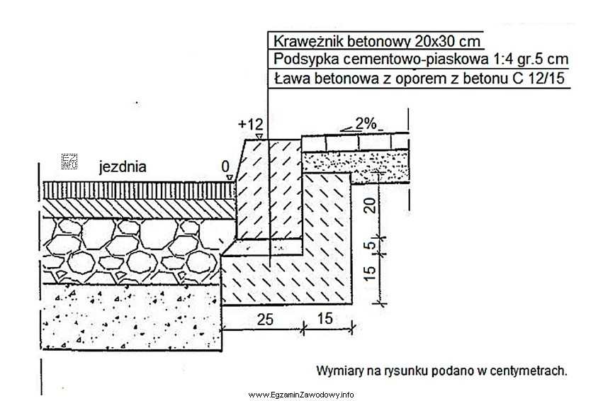 Jaką objętość ław betonowych z oporem należy rozliczyć 