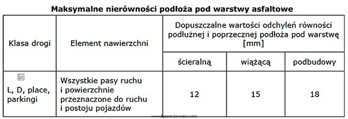 Korzystając z danych zawartych w tabeli oraz wyników 