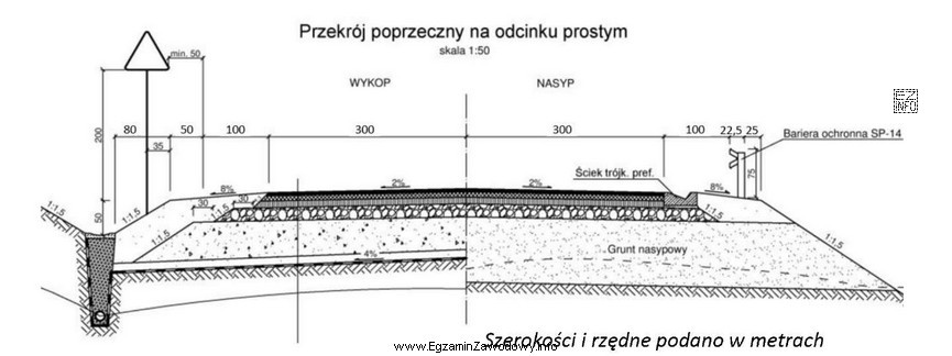 Na podstawie przekroju normalnego określ jaka jest szerokość korony 