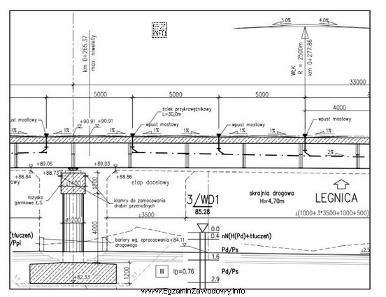 Z przekroju podłużnego wiaduktu odczytuje się, że 
