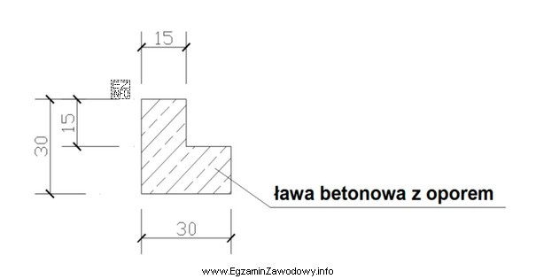 Ławę betonową przedstawioną na rysunku wykonujemy pod