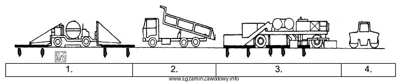 Na przedstawionym schemacie technologicznym recyklingu na gorąco na drodze 