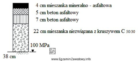 Ile wynosi grubość podbudowy zasadniczej przedstawionej na schemacie typowej konstrukcji 