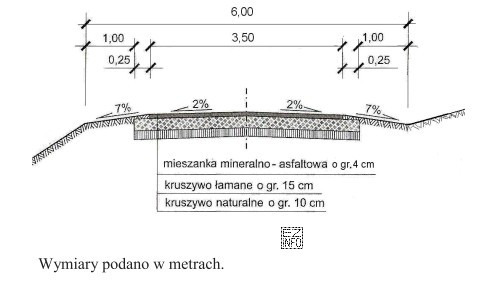 Na podstawie umieszczonego przekroju poprzecznego drogi określ powierzchnię warstwy ś